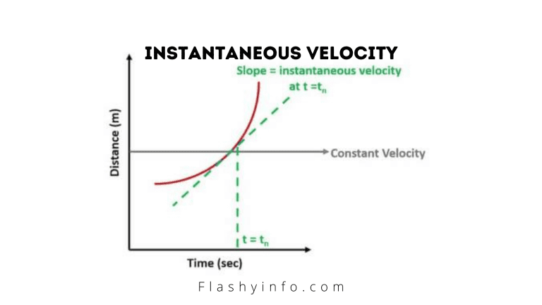 A Discussion About Instantaneous Velocity