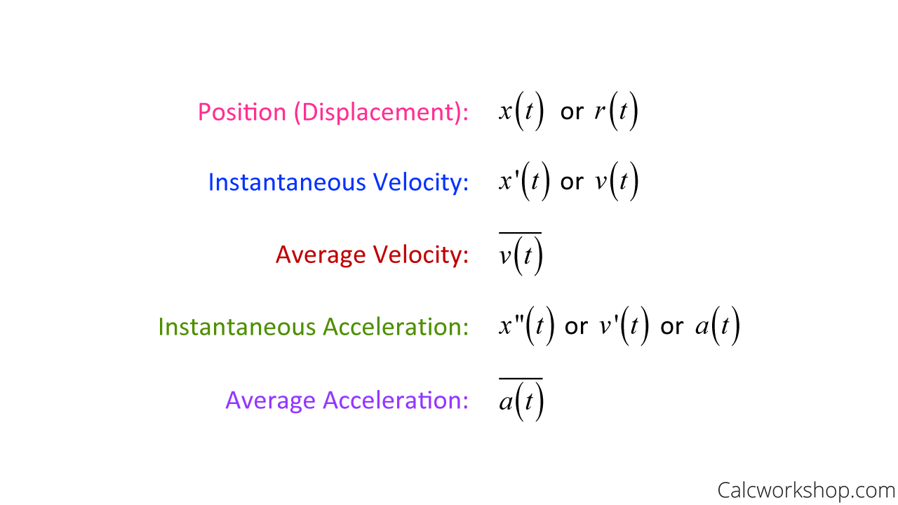 The Formula for Finding the Instantaneous velocity