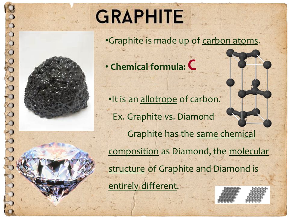 chemical composition of graphite