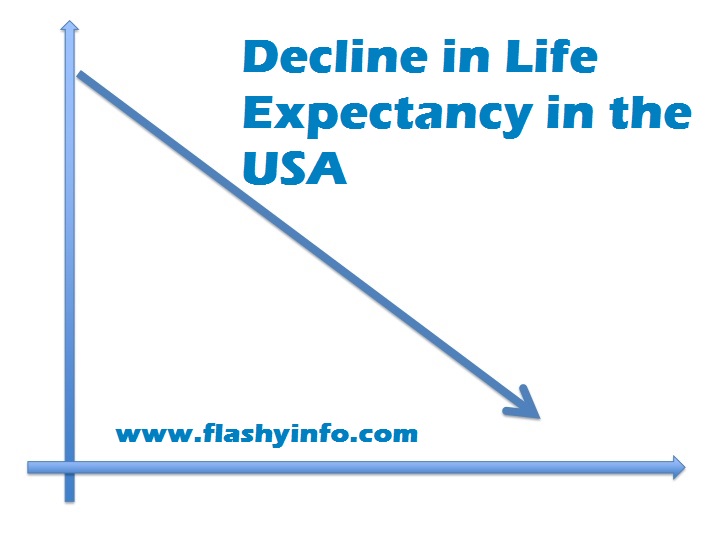 Life Expectancy in the USA is on the Decline
