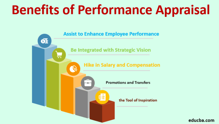 Enhancing Employee Performance with Effective Vision Benefits